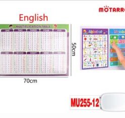 Multiplication Table - English